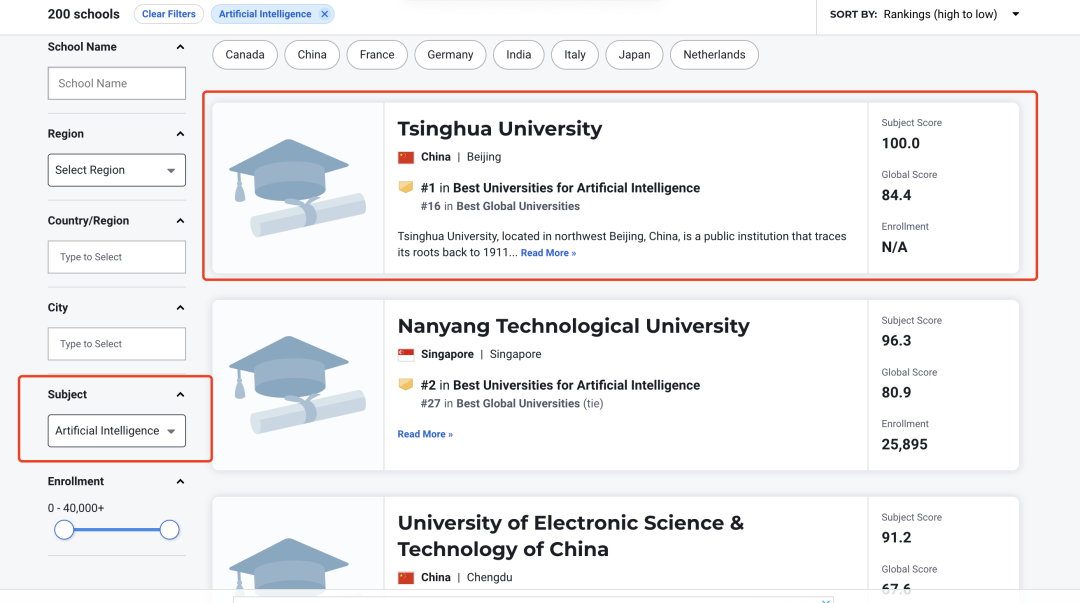 2025USNEWS世界大学排名！哈佛第一MIT第二，清华亚洲最强！  数据 USNews 排名 第8张